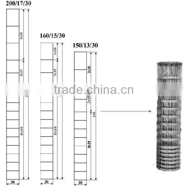 2.4mm*2.0mm high tension farm fencing and wire mesh sheep fence