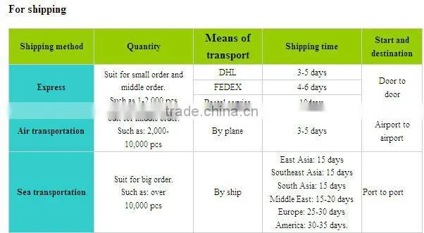 wholesale plain round neck men t shirt, fashion blank t shirt
