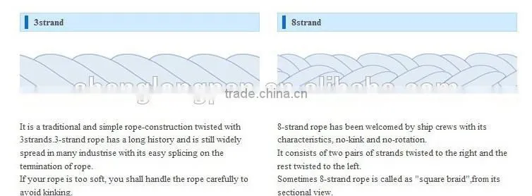 Nomex sewing thread for nomex filter bag