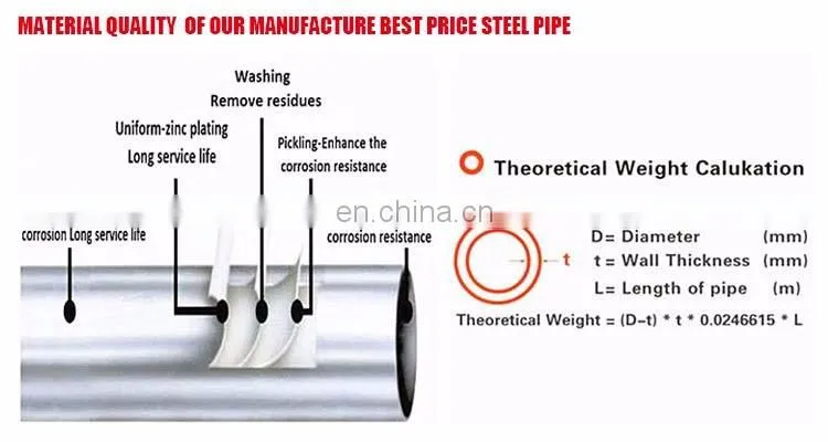 Building Structure Hot Dip Galvanized Scaffolding Tubes from Tianjin factory in China