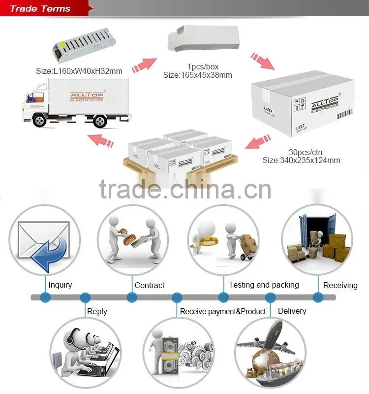 adapter 220v 24v ac