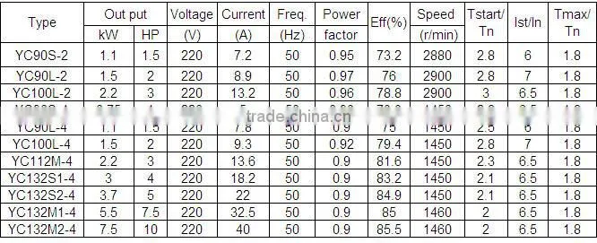YC series single phase Electric ac motor of cast iron shell With CE , CCC