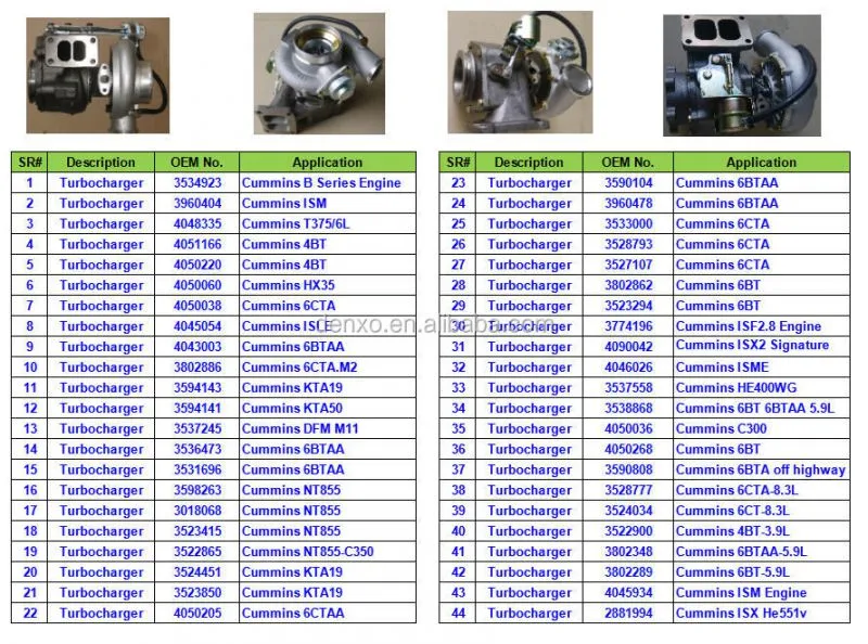 2881994 Engine Turbocharger for Cummin s ISX He551v