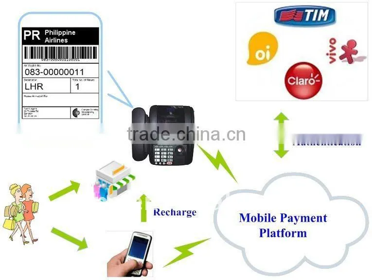 Air Voucher Charge Printer (Low Cost)