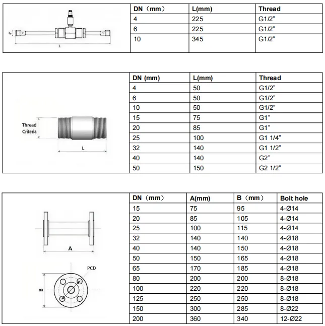 size of turbine flow meter