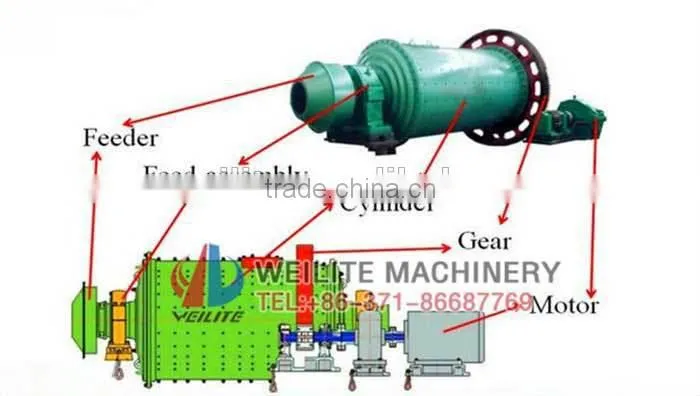 High Efficiency Quartz Sand Ball Miller