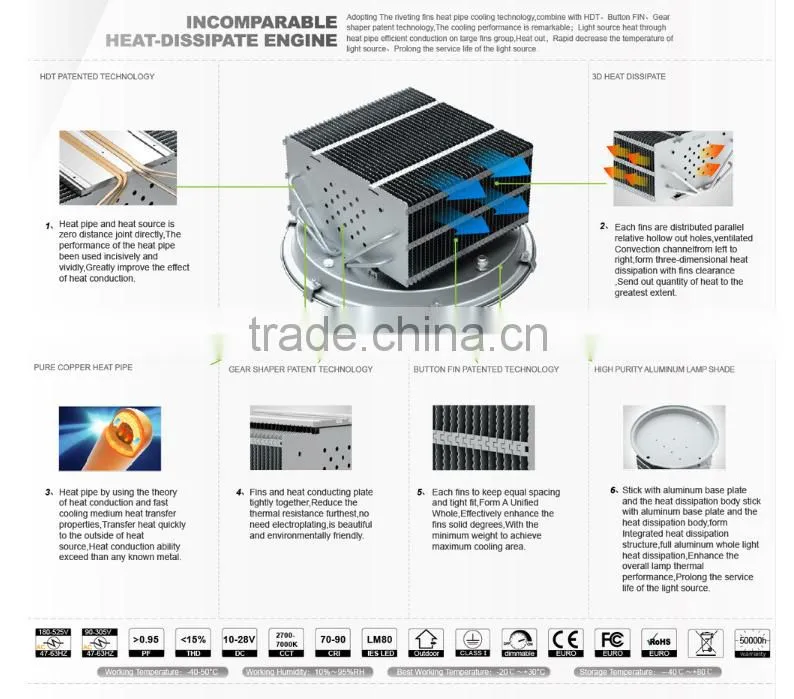 Solar projection light aluminum LED light