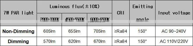 7w 2014 newest product e27 white/black/golden led bulb light