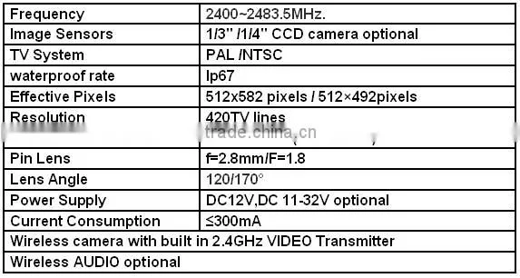 wireless rearview camera system with 7" wireless LCD moniotor reciever and wireless CCD camera
