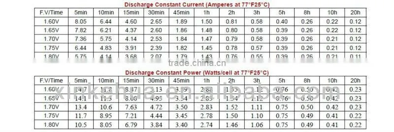 Rechargeable lead acid battery12v 2.3ah
