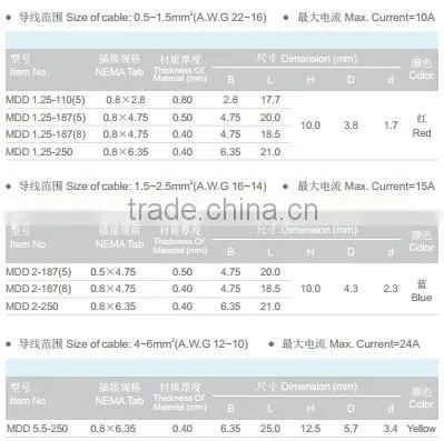 Male Pre-insulation Splice terminal MDD2-250