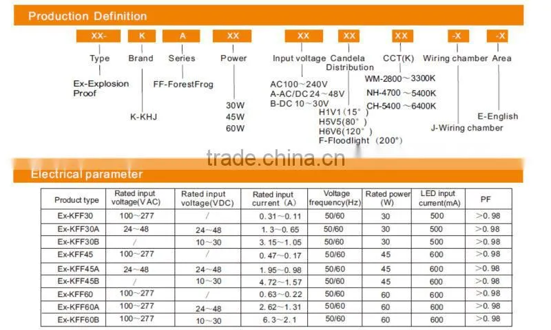 ATEX 30W-60W LED Explosion Proof Flood Lighting