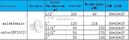 BOYAN supply pipe fitting 1/2"-2" White PVC MALE UNION