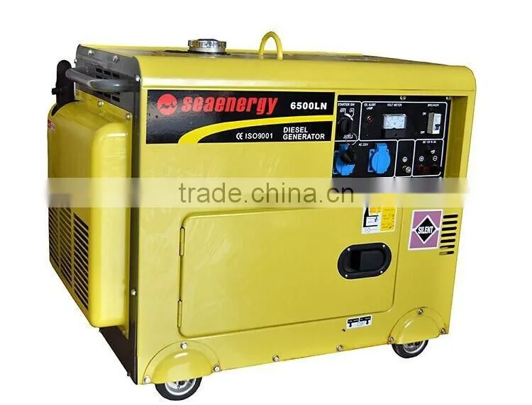price Mini generator for home use