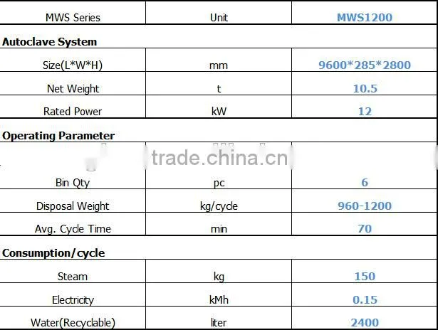AUTOCLAVE/ PRESSURE VESSEL-MWS1200(Capacity:1200kg/cycle; 15t/day)