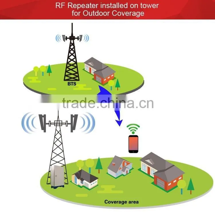2G 3G 4G Signal Booster,Cellphone repeater,Cellphone signal booster for large building