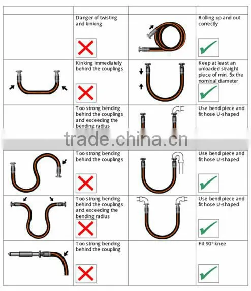 API 7K Vibrator hose