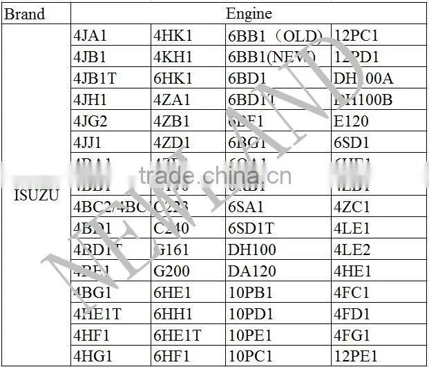 Casting Crankshaft For ISUZU 4BD1T Engine Crankshaft OE NO.5123101891