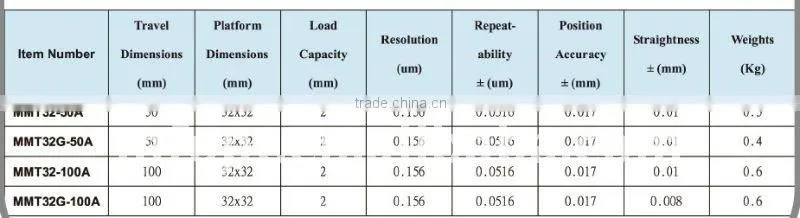 High Quality--Enhanced Linear Motorized Stages/motorized translation stage
