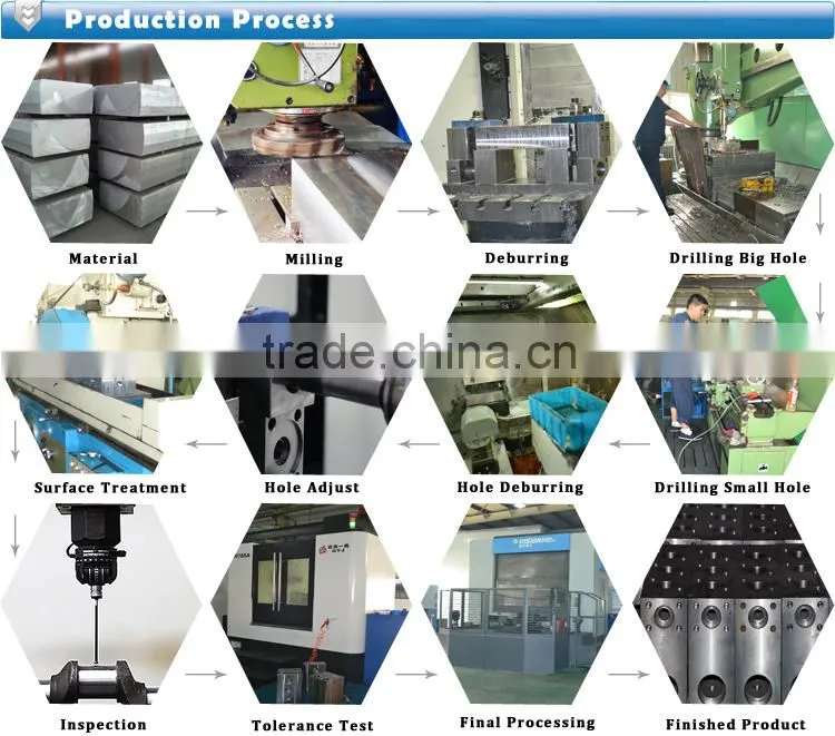 industrial washing machine