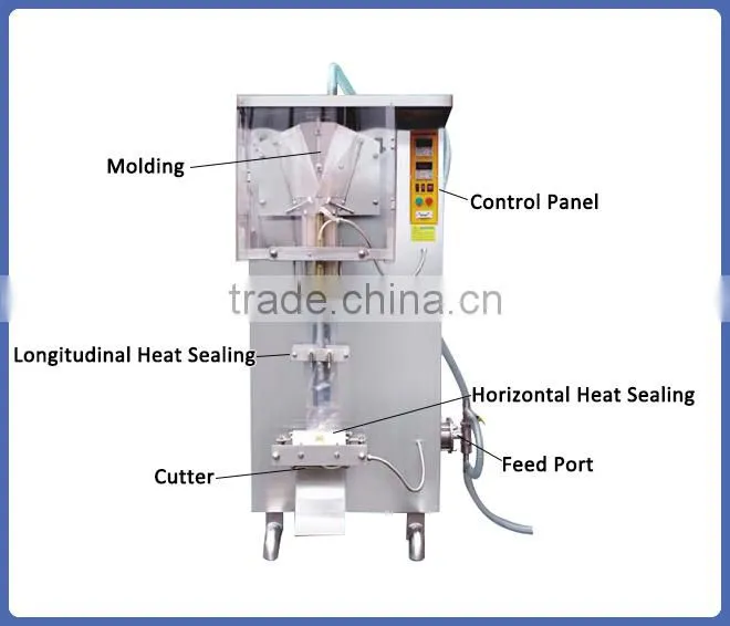 High-Efficiency Back Sealing Milk Sachet Packing Machine