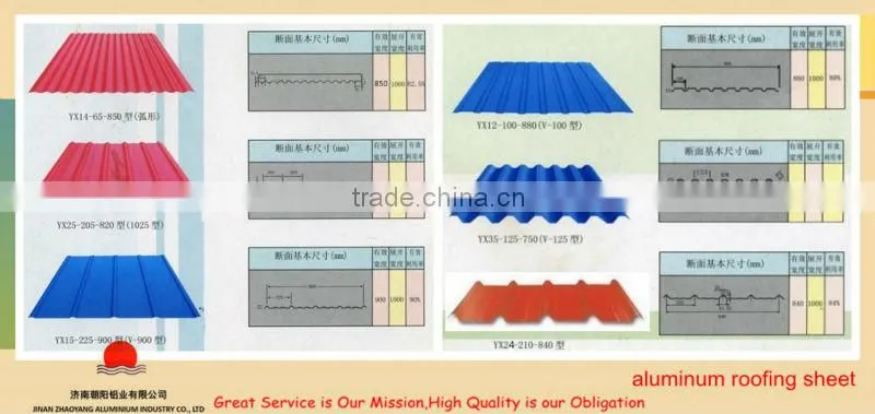 Aluminum corrugated roofing sheets