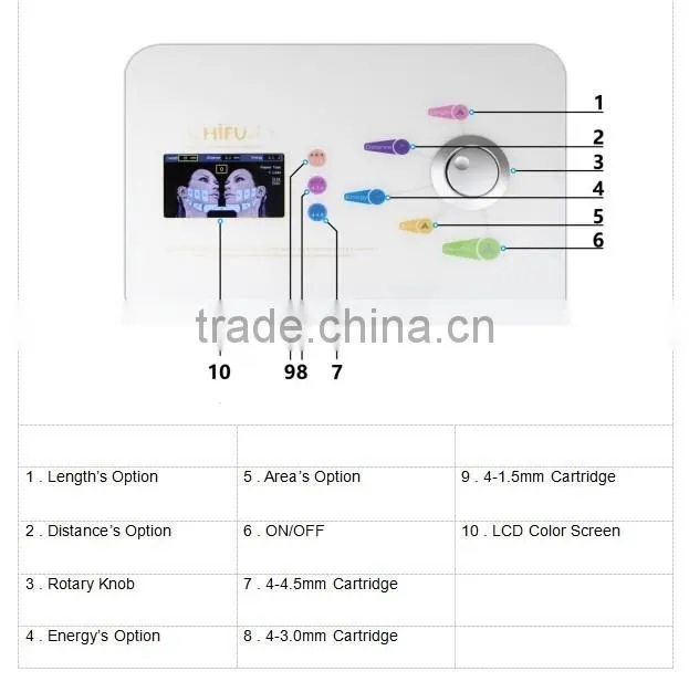 Portable smart 3D anti wrinkle treatment HIFU beauty machine