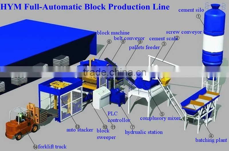2013 China supplier best seller for buiding block machine QT4-15 automatic simple block production line