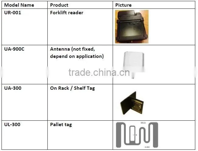 UHF RFID Forklift Bluetooth Reader - SID Global UF-001