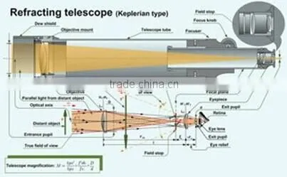 AT042 high quality MAK78070 optical spotting scope