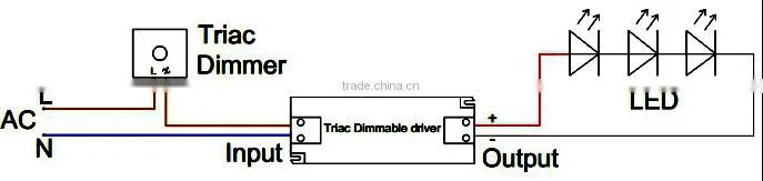 100-130vac 12v 60w MLV phase cut dimmable led strip driver