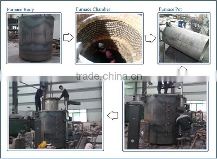 Batch pit-type black wire electric annealing furnaces for sale