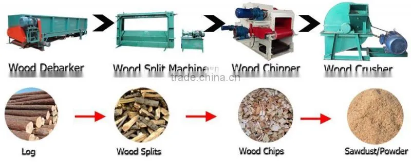 Whole Tree Pine Wood Chipper
