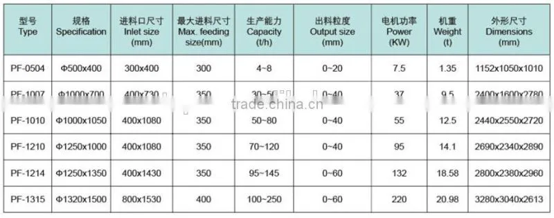 Impact crusher in dry mining equipment