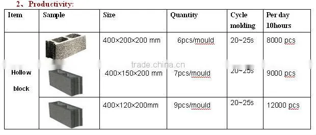 Pakistan hydraulic mobile block making machine,Hongfa brick making machinery,egg laying block machine,JMQ-6A brick machine