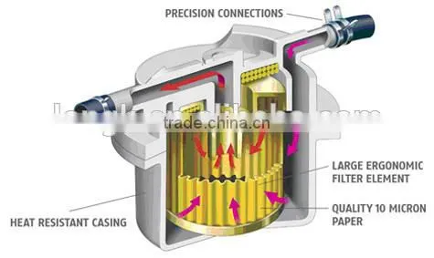 High quality fuel filter MB220900