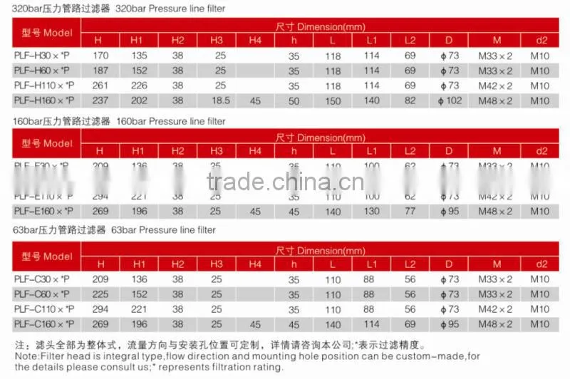 DFFILTRI Factory Hydraulic PLF-H60X10 High Pressure line Oil Filter
