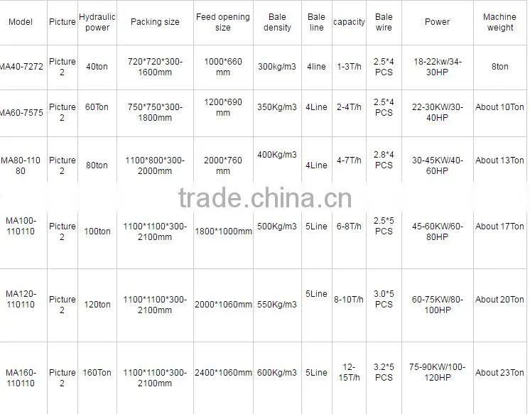 office helper waste paper/paper plates/box baler machine