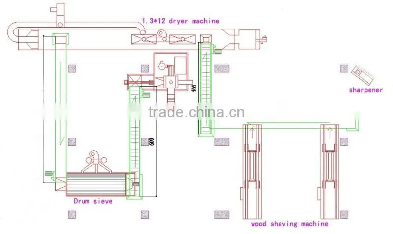 wood shaving machine ,shaving making machine