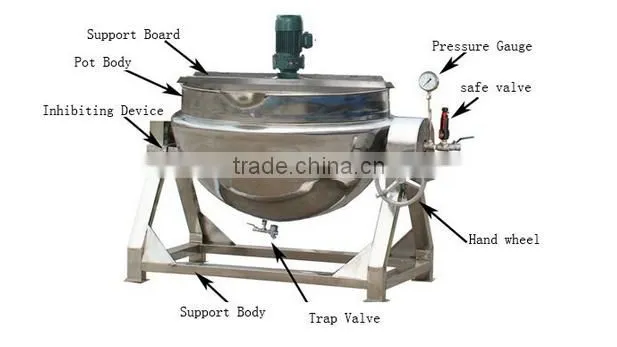 Electricity jacket boiler with mixer