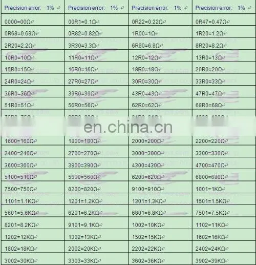 0603 SMD Resistors Packs 9.1k Ohm 8P4R