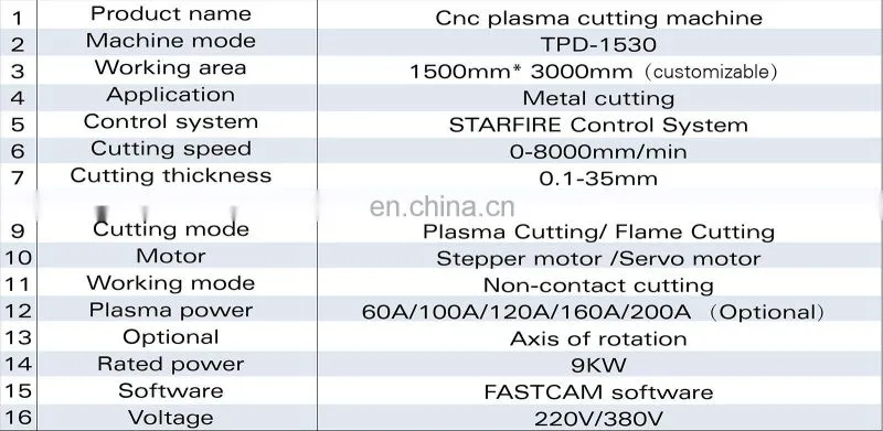 China factory price cnc pipe tube plasma cutters plasma cnc steel frames