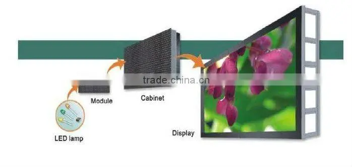 High Resolution,Hot Products, P10 full color LED Modules Led Display Module