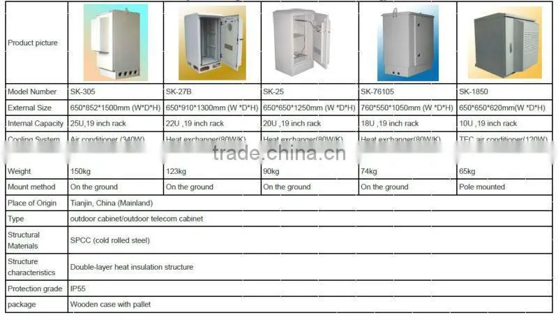 wall distribution box