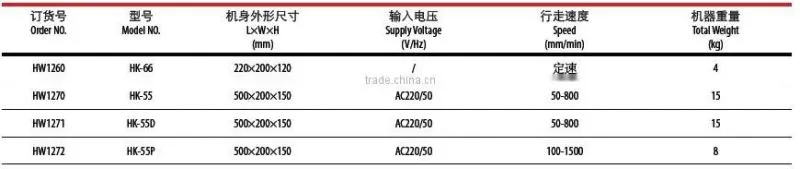 HK-55P handy automatic cutter (with plasma)