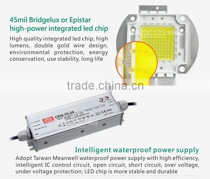 low electricity consumption 50w led flood light outdoor used