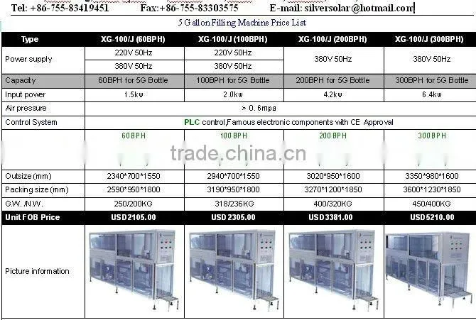 advanced pure water 5 gallan filling and sealing machinery price