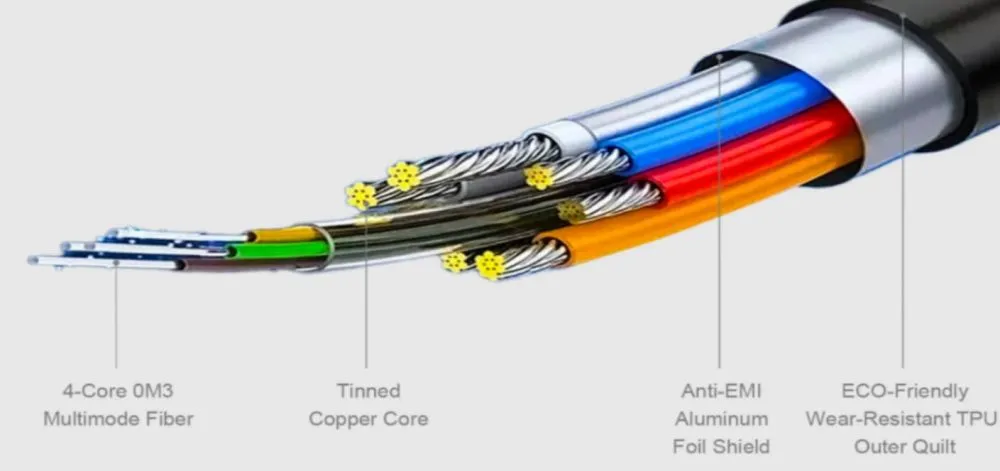 Fiber vs Copper HDMI: Crucial Differences Now