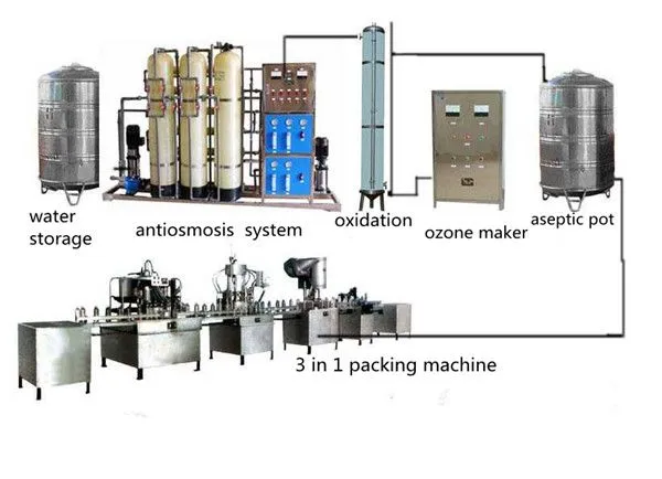 Drinking Water Filling Machine/mineral Water Plant Cost/water Filling Machine
