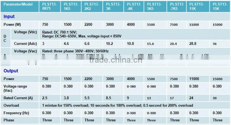 Pilot 2.2KW three (3) phase AC Solar Water Pump Inverter